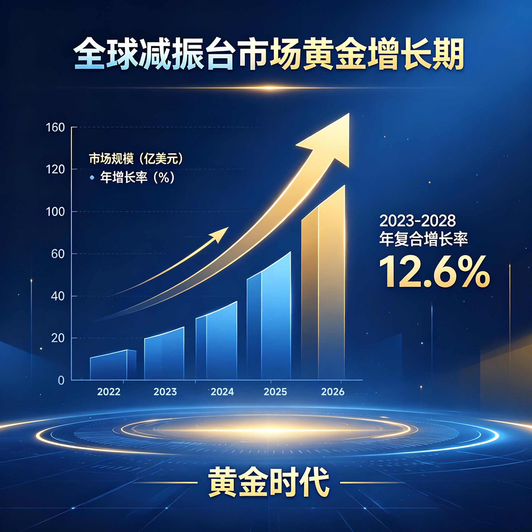 <strong>全球减振台市场迎来黄金增长期</strong>